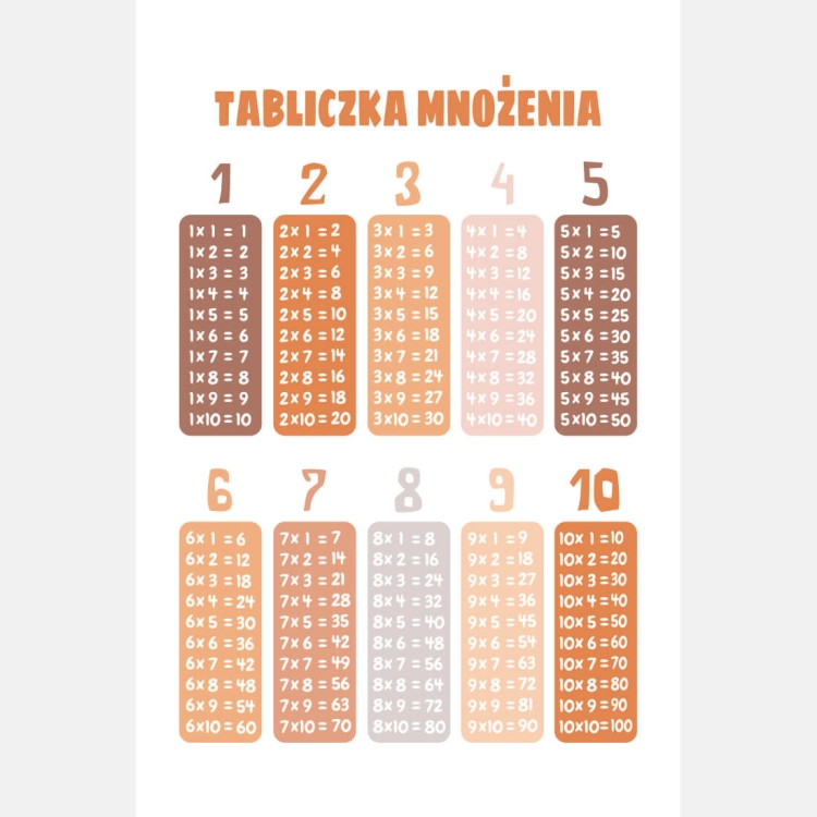 tabliczka mnożenia boho | plakat. plakat dla dzieci. dekoracje pokoju